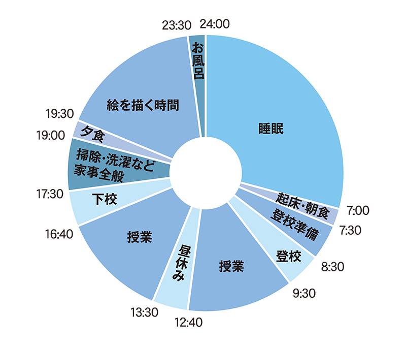 アニカレ生のある日のスケジュール