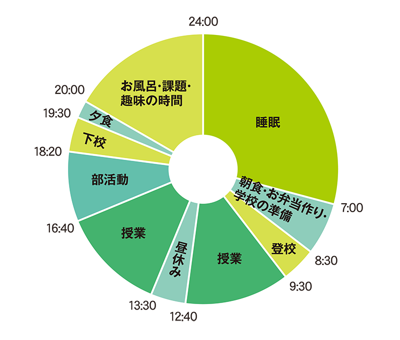 アニカレ生のある日のスケジュール