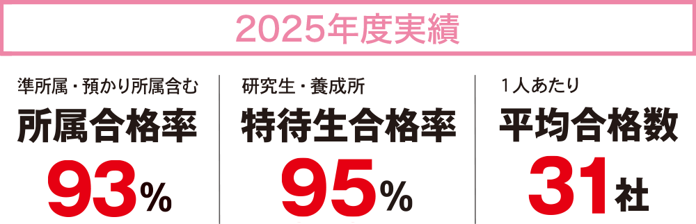 校内オーディションで事務所合格を目指そう！