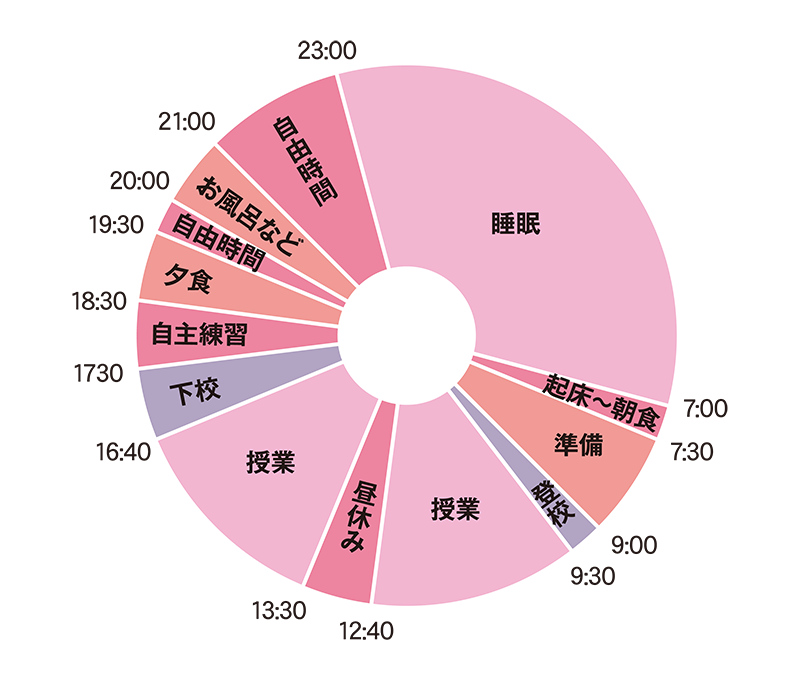 アニカレ生のある日のスケジュール